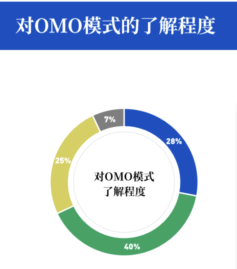1753162182275464.png omo 系统了解.png